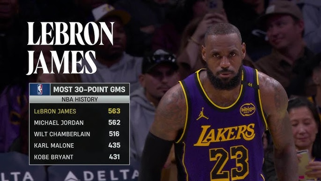 LeBron James surpasses Michael Jordan for most 30-point games in NBA history